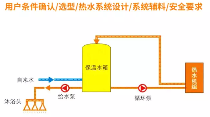 商用空氣源熱泵熱水系統(tǒng)設(shè)計