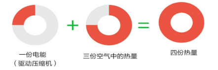 關于游泳池空氣能熱泵恒溫熱水系統(tǒng)你知道多少？