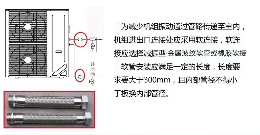 你不可不知的冷暖兩聯供標準化安裝看這里！