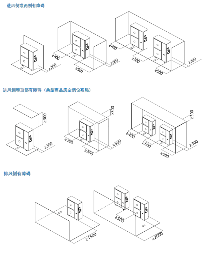 你不可不知的冷暖兩聯供標準化安裝看這里！