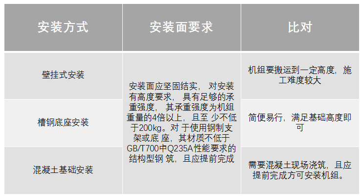 你不可不知的冷暖兩聯供標準化安裝看這里！