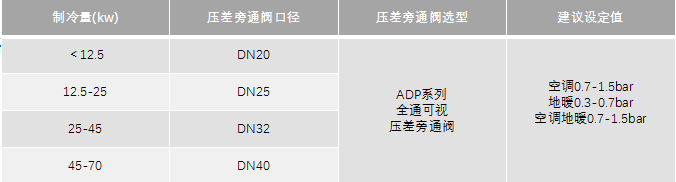 你不可不知的冷暖兩聯供標準化安裝看這里！